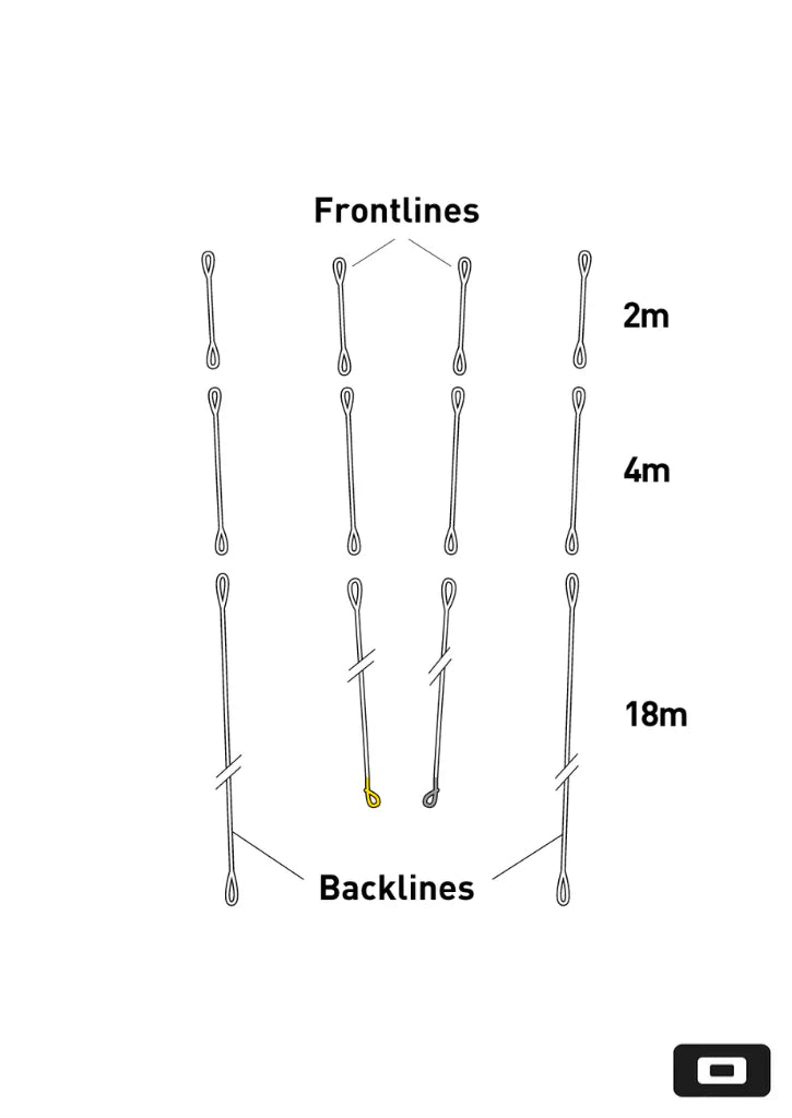 Core SENSOR 4 PRO TECTANIUM 2 4M BACK/STEERING LINES