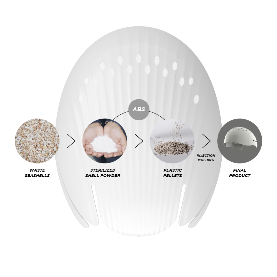 Forward WIP Surf Cap Bump Shell