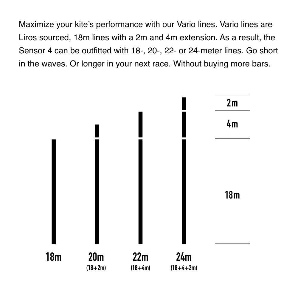 Core Sensor 4 Lines 4m Front/Power line