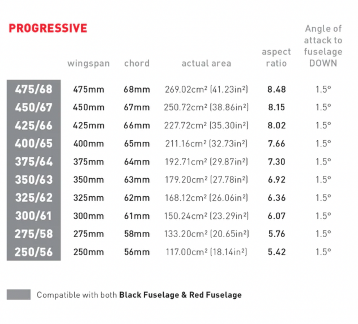 Axis Progressive Rear Wing