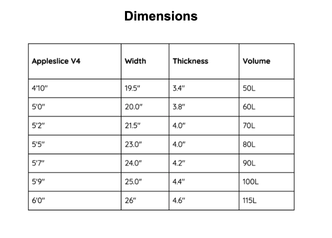 Appletree Appleslice V4 WING Board