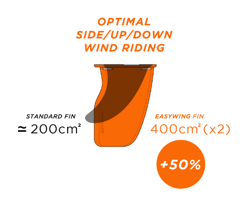 Forward WIP EZY Wing Fin Kit