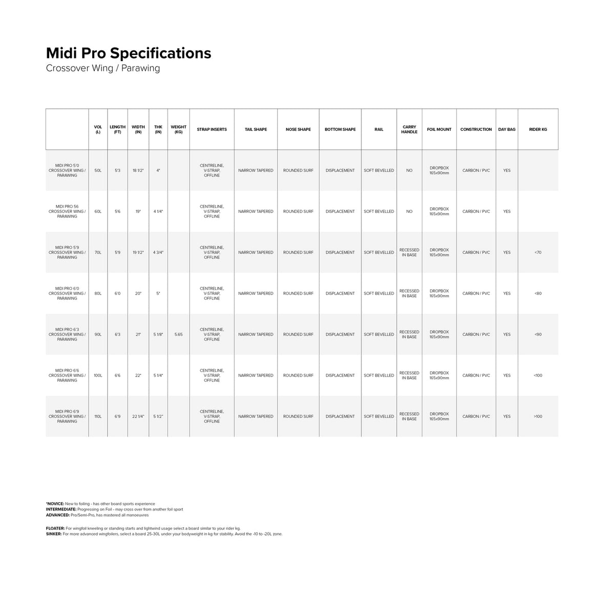 North Midi Pro 2027 size chart
