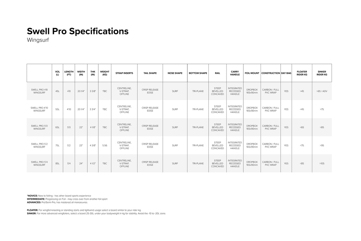 North Swell Pro Foil Board specifications