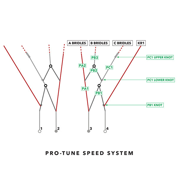 Ozone Pro Tune Speedsystem Complete