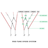 Ozone Pro Tune Speedsystem Complete